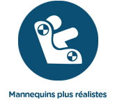 Mannequins plus réalistes